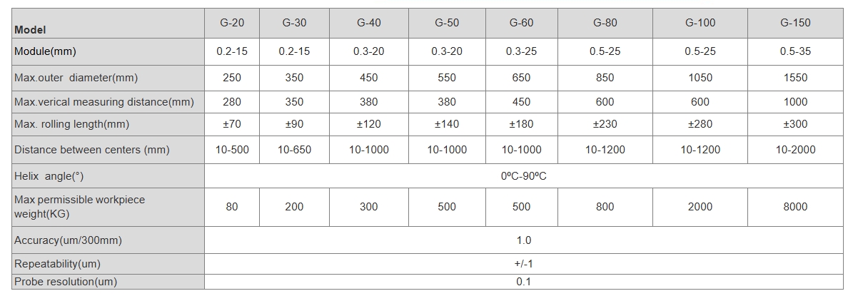 передача-измерение